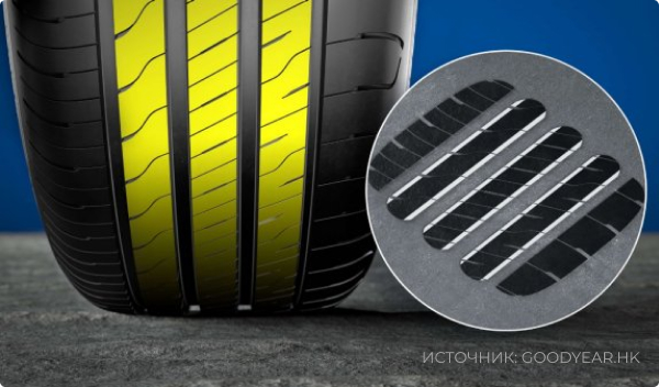 GoodYear EfficientGrip 2 SUV